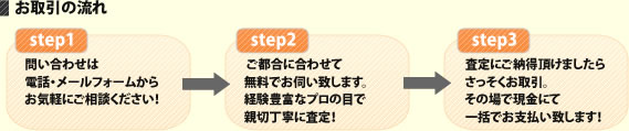 現金買取についての説明・取引の流れ